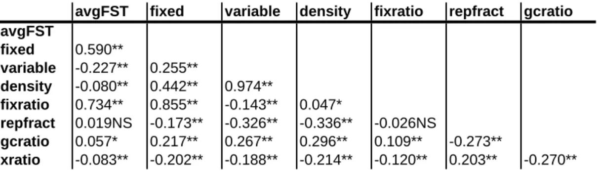 Table S6 Genomic correlations
