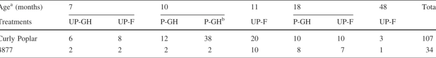 Figure identiﬁcation