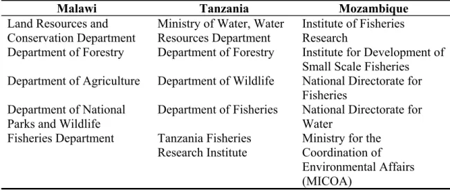 Table 3.  National agencies in the Lake Malawi/Nyasa catchment that may potentially  play a role in the development of an ecosystem management strategy