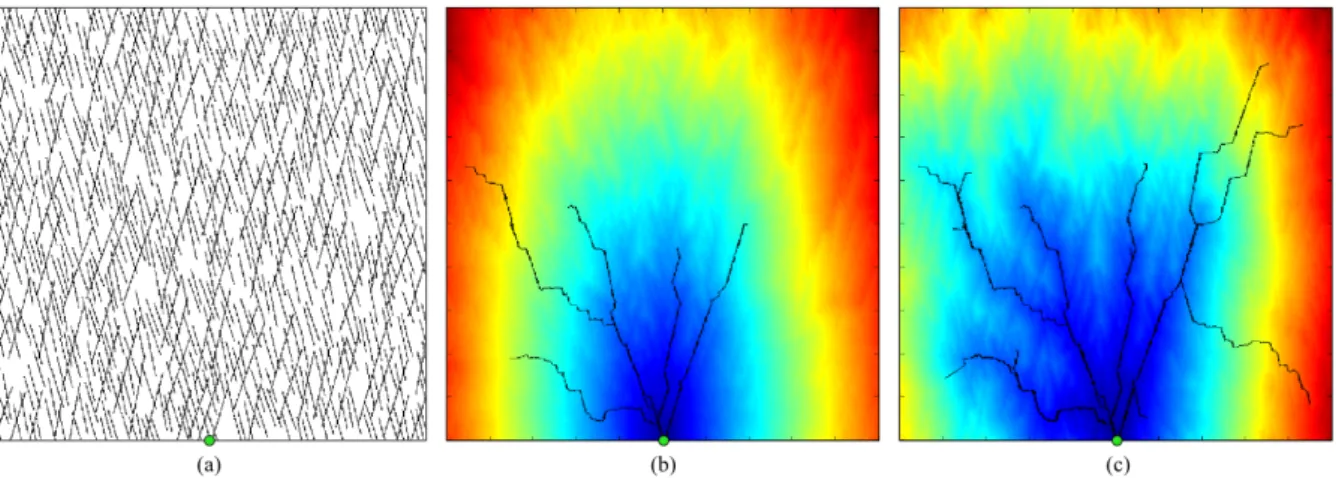 Figure 4.3: a) initial fracture network, b) first iteration of the algorithm, initial time map resulting of FMA from the spring location (green point) to every point of the domain