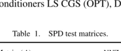 Table 1. SPD test matrices.