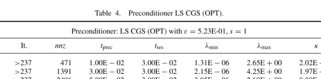 Table 4. Preconditioner LS CGS (OPT).