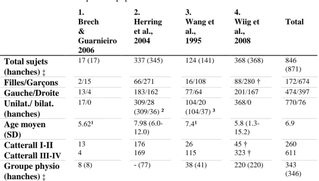 Tableau 3. Caractéristiques des populations  1.  Brech  &amp;  Guarnieiro 2006    2.  Herring et al., 2004  3