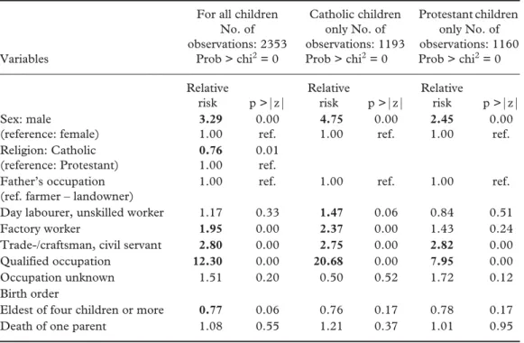 Table 2 Relative Risk of Attending Post-primary School