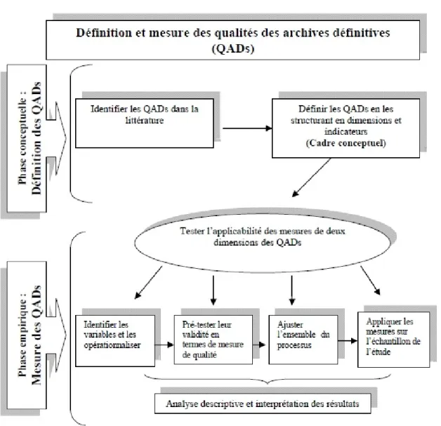 Figure 2.  DEVIS DE RECHERCHE