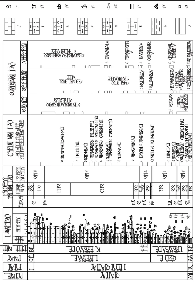 Figure 3: The comprehensive Lower Triassic sequence of the Majiashan Section, Chaohu, Anhui Province 1