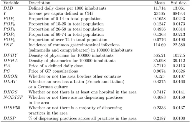 Table 2: Variables notation and summary statistics.