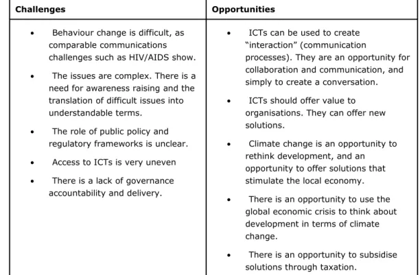 Table 2: Key challenges and opportunities 