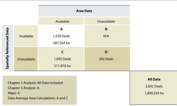 Figure 1 provides an overview on which data is used for what  chapter and type of analysis.