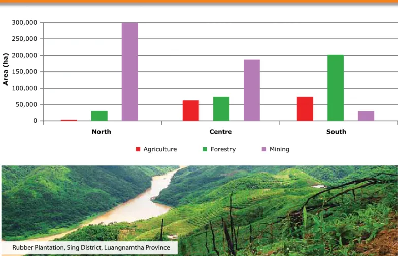 Figure 8: Area per Region by Subsectors in the Primary SectorConsidering the substantial amount of land already granted to  investors  in  these  three  subsectors  and  their  resulting importance  in  determining  overall  economic  development, the futu