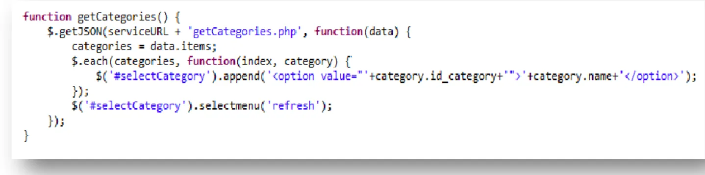 Abbildung 12 : getJSON Methode 