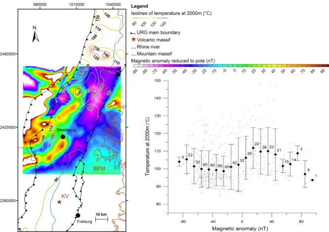 Figure  2-6  : (left) Superposition isolines of temperature at 2000 m TVD after Pribnow and Schellschmidt (2000)  and  Agemar et al