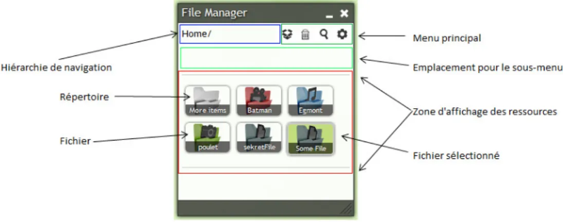 Figure 7 Conception de l'interface utilisateur de l'explorateur de fichiers 