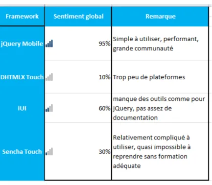 Tableau 3 - Sentiment global 