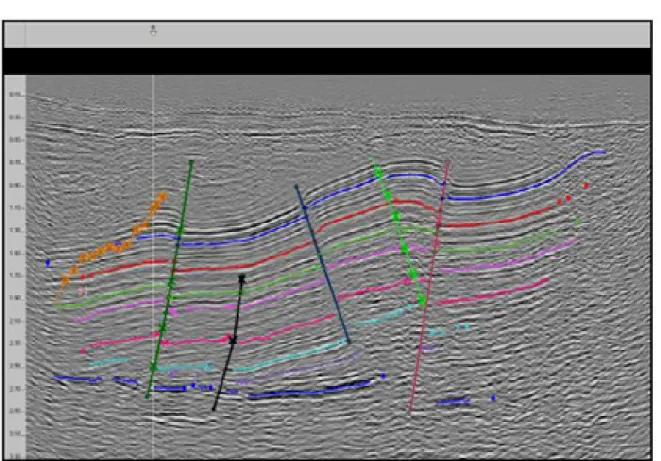 Figure 21 Dip profile across the central portion of the Qarun-WD19 structural ridge. See Figure 18 for location.
