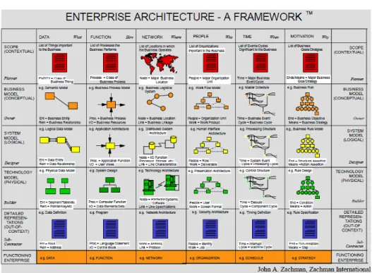 Figure 7 : Exemple of European Public Services 