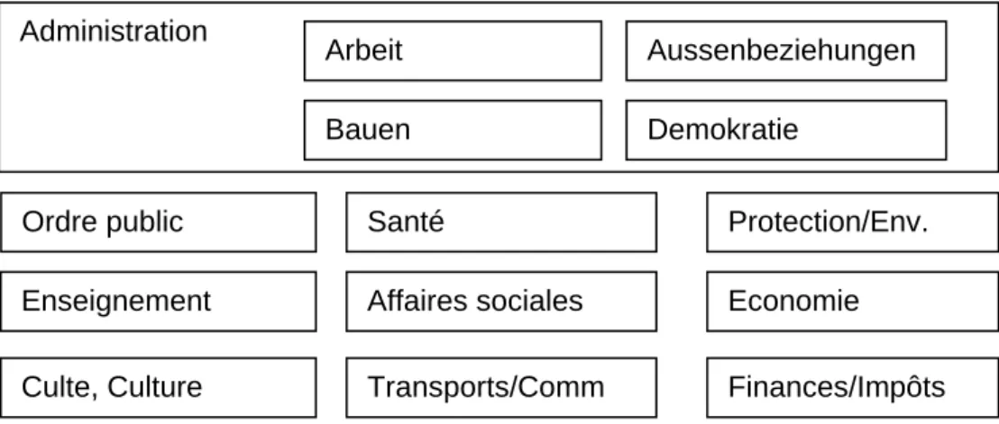 Figure 13: Modèle tiré du plan comptable harmonisé - modifié