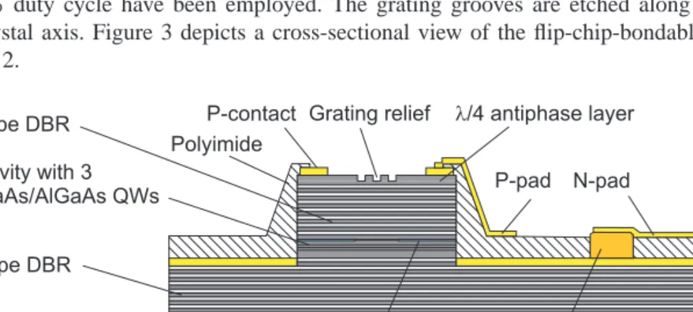 Fig. 3. Schematic cross-section of the flip-chip bondable VCSEL with inverted grating relief