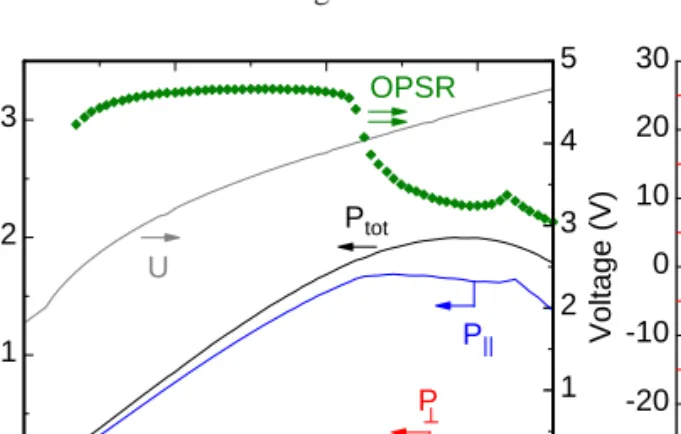 Fig. 4. Polarization-resolved operation characteristics of a standard VCSEL with 3 μm active diameter at 23 ◦ C substrate temperature