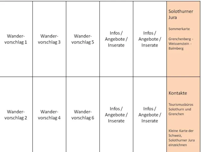 Abbildung 3: Kartenentwurf Rückseite