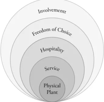 Figure 1: The generic tourism product (adapted from Smith, 1994, p. 587). 