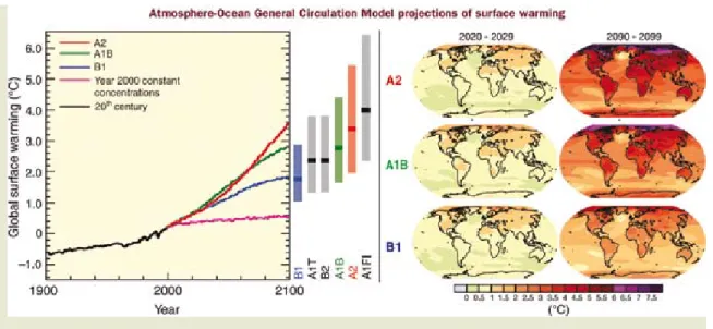 Figure 3.2 Relative changes in precipitation (in percent) for the period 2090–2099, relative to 1980–1999