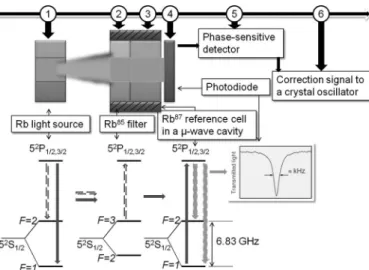 Fig. 2. schematic representation of the envisioned chip-scale dr clock  showing a possible chip-stack configuration.