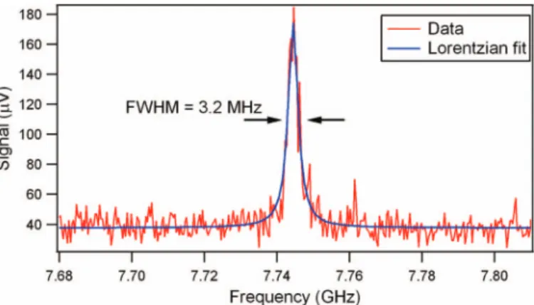 Fig. 4 shows ramsey fringes as observed on the absorp- absorp-tion signal [17] and the corresponding theoretical curve