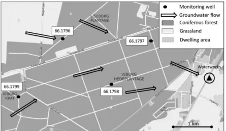 Figure 7. Map of Viborg study site with groundwater flow arrows illustrating the location of  the  coniferous  plantation,  the  multilevel  groundwater  wells,  the  soil  gas  sampler,  and  the  municipal waterworks
