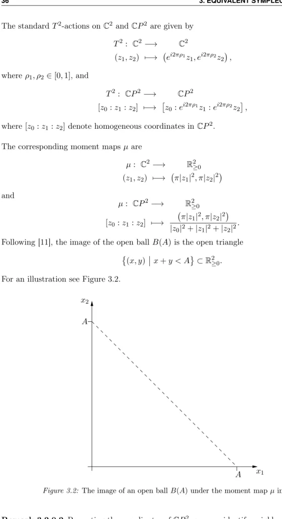 Figure 3.2: The image of an open ball B(A) under the moment map µ in R 2 ≥0 .