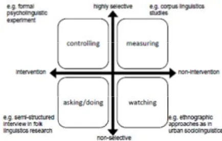 Figure 1. Two dimensions and four spaces (based on Nunan 2008: 8)  