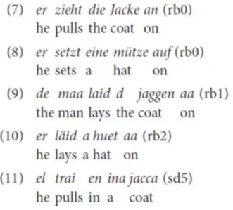 Table 2 shows evidence for this variation within the responses to stimulus #025  (put a hat on head) in the German column