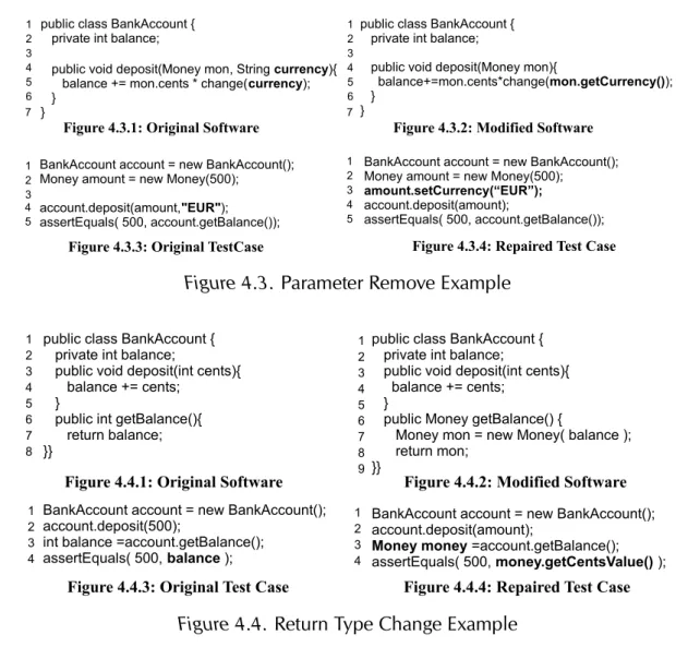 Figure 4.3.3: Original TestCase Figure 4.3.4: Repaired Test CaseFigure 4.3.1: Original SoftwareFigure 4.3.2: Modified Software