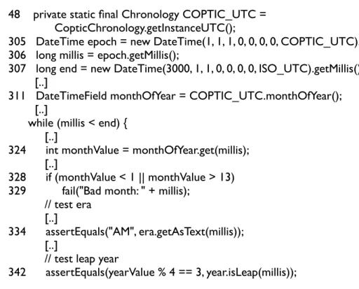 Figure 5.1. A test case written by developers for class CopticChronology
