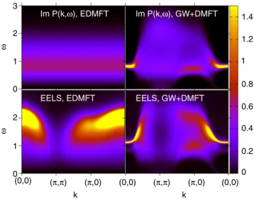 Figure 4 shows the momentum-resolved imaginary part of the polarization and the electron energy-loss (EELS) spectrum Im½ 1 ðk; !Þ in the metallic regime