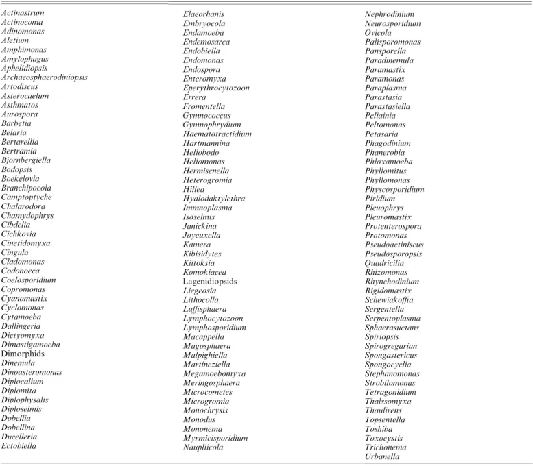 Table 2. Classiﬁcation of the higher ranks of the protists and multicellular groups. cont’d.