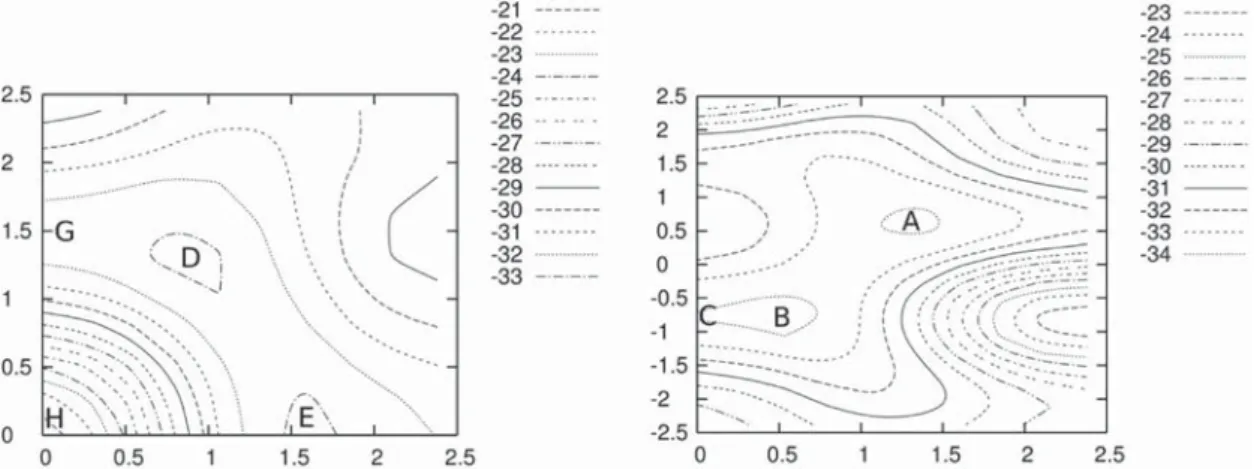 Figure 4 shows the structures of stationary points for dimers of 1 (see Table 1 for dissociation energies and geometrical data)