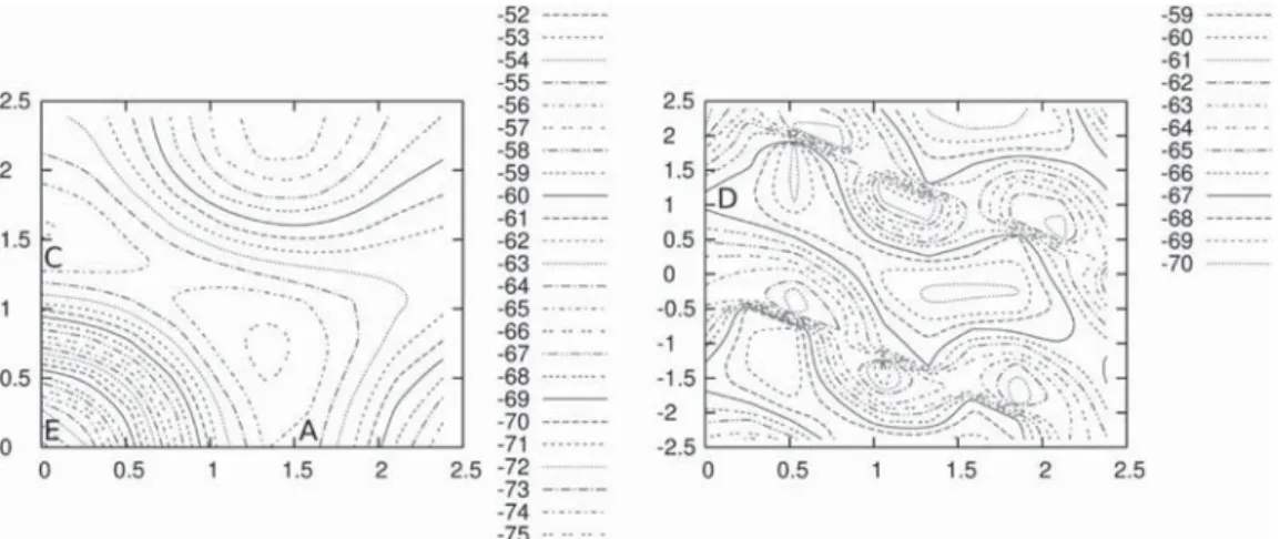 Figure 7 shows the potential energy surface of stacked dimers of 3, at an interplane spacing of 3.35 Å, and three of its stationary dimers