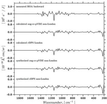 Table 5 lists results for the trimethylsilylethers of the ﬁ ve alcohols. The numbers permit a comparison of the expected quality of the results when either the fast rDPS basis set is used or when the electronic tensors are synthesized from a molecule ’ s f