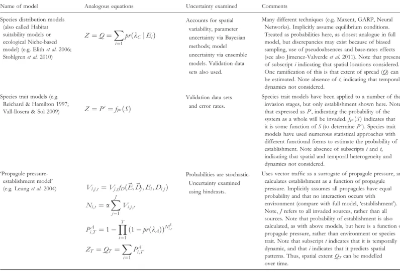 Table 3 Three examples of quantitative risk assessment mapping onto TEASI framework