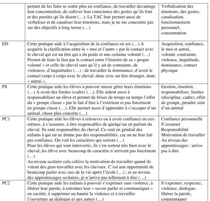 Tableau T5 : Orientation vers la TAC 