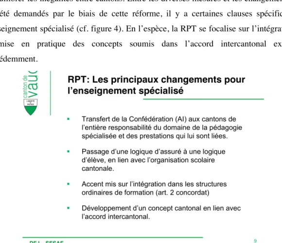 Figure   4   —   Changements   concernant   l'enseignement   prescrit   par   la   RPT 7    