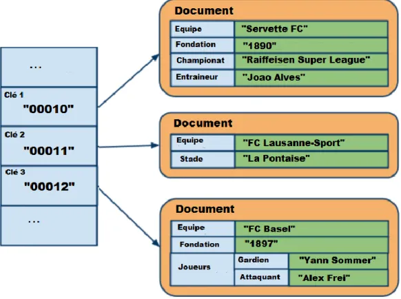 Figure 9 - Orienté document 