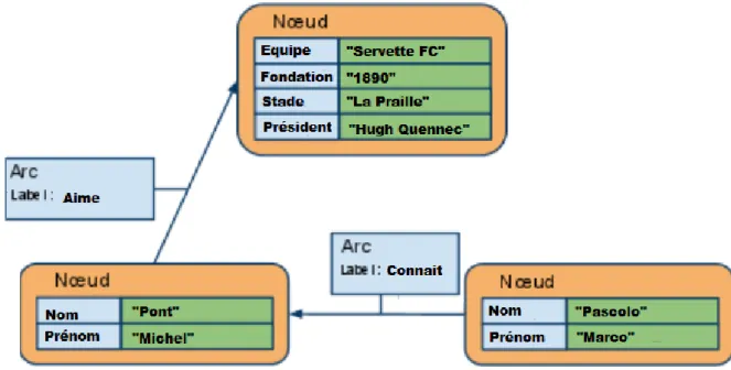 Figure 11 - Orienté graphe 