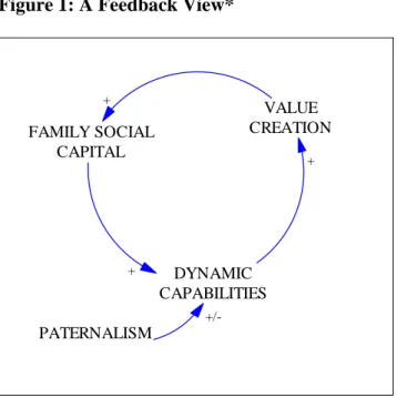 Figure 2: The Structure of the Model 