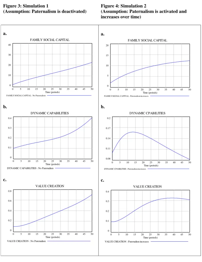 Figure 4: Simulation 2  