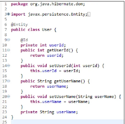 Figure 3. Version annotée de la classe User. 