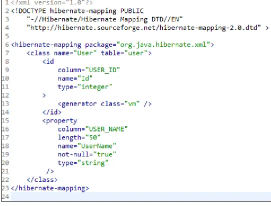 Figure 4. Version fichier XML de la classe User. 