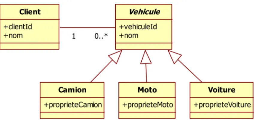 Figure 14. Architecture de l’expérimentation. 