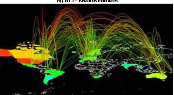 Fig. no. 1 – Relations mondiales 